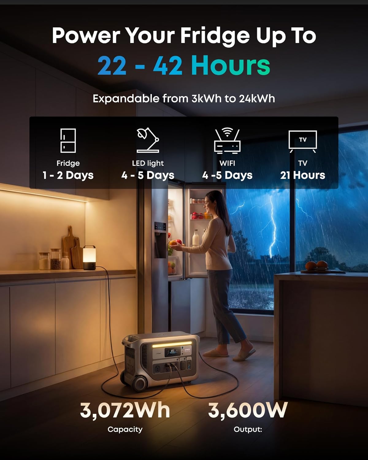 Anker SOLIX F3000 review,Anker SOLIX F3000 review pros cons,Anker SOLIX F3000 review honest opinion,Anker SOLIX F3000 review and rating,is Anker SOLIX F3000 worth buying,Anker SOLIX F3000 review verdict unboxing and complete package contents