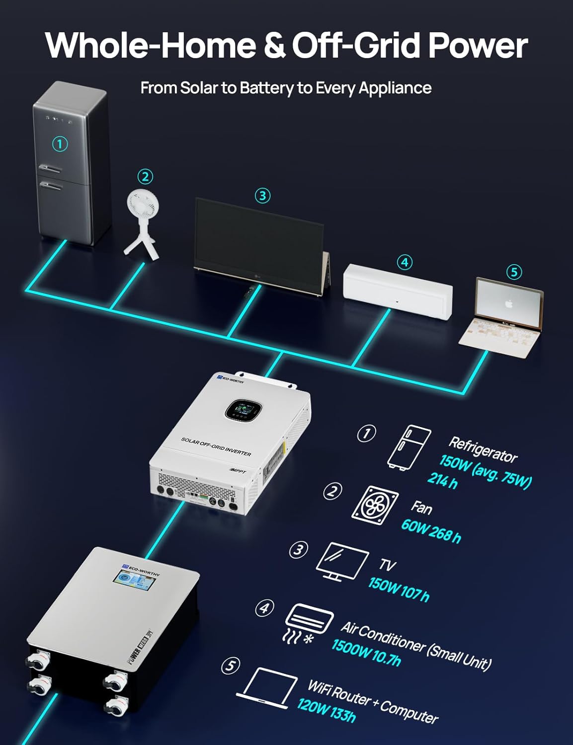 ECO-WORTHY 10000W solar kit review,ECO-WORTHY 10kW off-grid system review and rating,ECO-WORTHY solar kit worth buying,ECO-WORTHY 10000W solar kit review pros cons,ECO-WORTHY 10kW solar kit honest opinion,ECO-WORTHY 10000W solar kit review verdict performance testing and real-world results