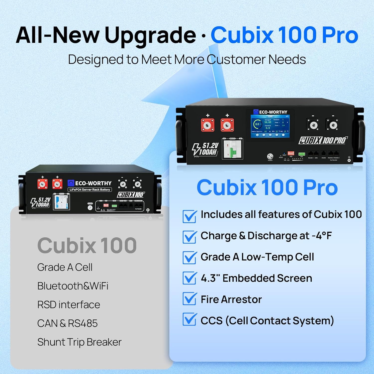ECO-WORTHY 48V 100Ah battery review,ECO-WORTHY Cubix100 Pro review and rating,is ECO-WORTHY 48V battery worth buying,ECO-WORTHY 48V 100Ah review pros cons,ECO-WORTHY Cubix100 Pro review honest opinion,ECO-WORTHY server rack battery review verdict performance testing and real-world results