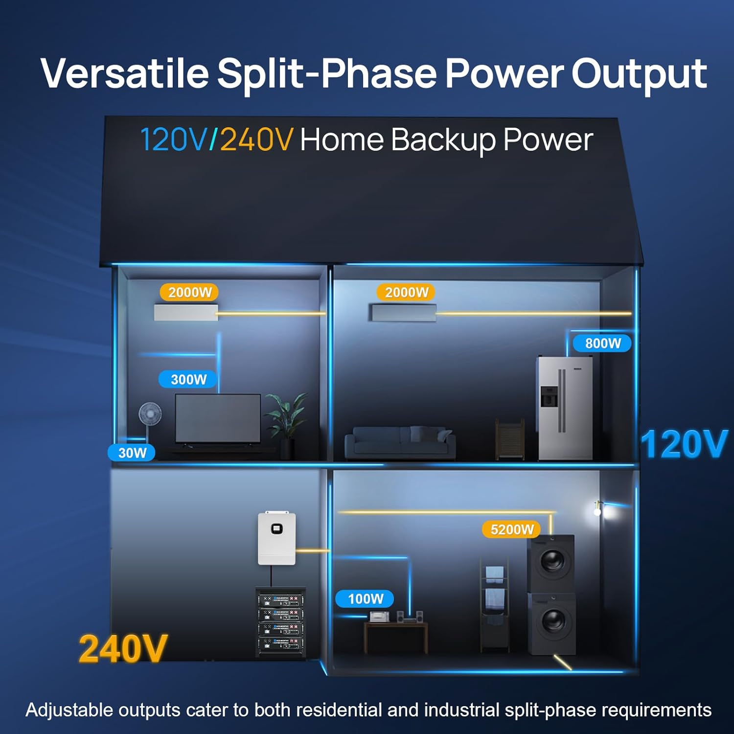 ECO-WORTHY Home Power Station Review: Unbiased Pros & Cons 4 ECO-WORTHY home power station review,ECO-WORTHY power station review and rating,is ECO-WORTHY home power station worth buying,ECO-WORTHY power station review pros cons,ECO-WORTHY home power station review honest opinion,ECO-WORTHY power station review verdict performance test results