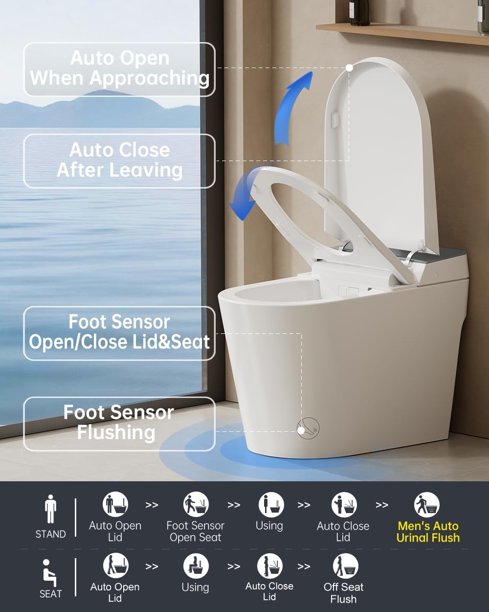 Step-by-step guide for EPLO G20MAX smart toilet review,EPLO G20MAX review and rating,is EPLO G20MAX worth buying,EPLO G20MAX review pros cons,EPLO G20MAX review honest opinion,EPLO G20MAX review verdict - complete tutorial