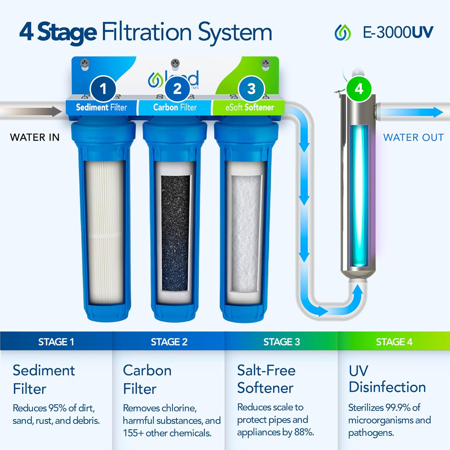 Kind Water Systems E-3000UV Review: Honest Pros & Cons 2 Kind Water Systems E-3000UV review,Kind Water Systems E-3000UV review and rating,is Kind Water Systems E-3000UV worth buying,Kind Water Systems E-3000UV review pros cons,Kind Water Systems E-3000UV review honest opinion,Kind Water Systems E-3000UV review verdict — features that matter in real use