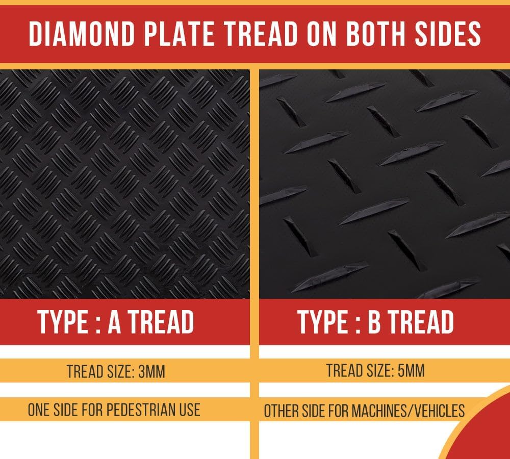 Mytee Products Ground Protection Mats Review: Honest Verdict 3 Step-by-step setup guide for Mytee Products ground protection mats review,Mytee Products heavy equipment mats review,temporary roadway matting review pros cons,ground protection mat 4x8 review honest opinion,Mytee Products diamond plate mat review verdict,heavy duty ground mat review worth buying