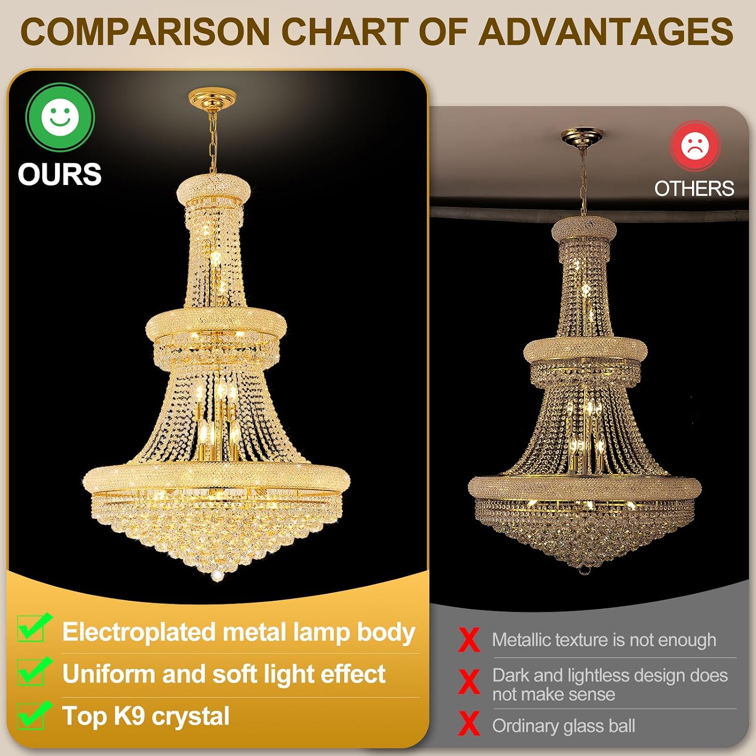 27 light high ceiling chandelier review,27 light high ceiling chandelier review and rating,is 27 light high ceiling chandelier worth buying,27 light high ceiling chandelier review pros cons,27 light high ceiling chandelier review honest opinion,27 light high ceiling chandelier review verdict real-world details not found in the official specs