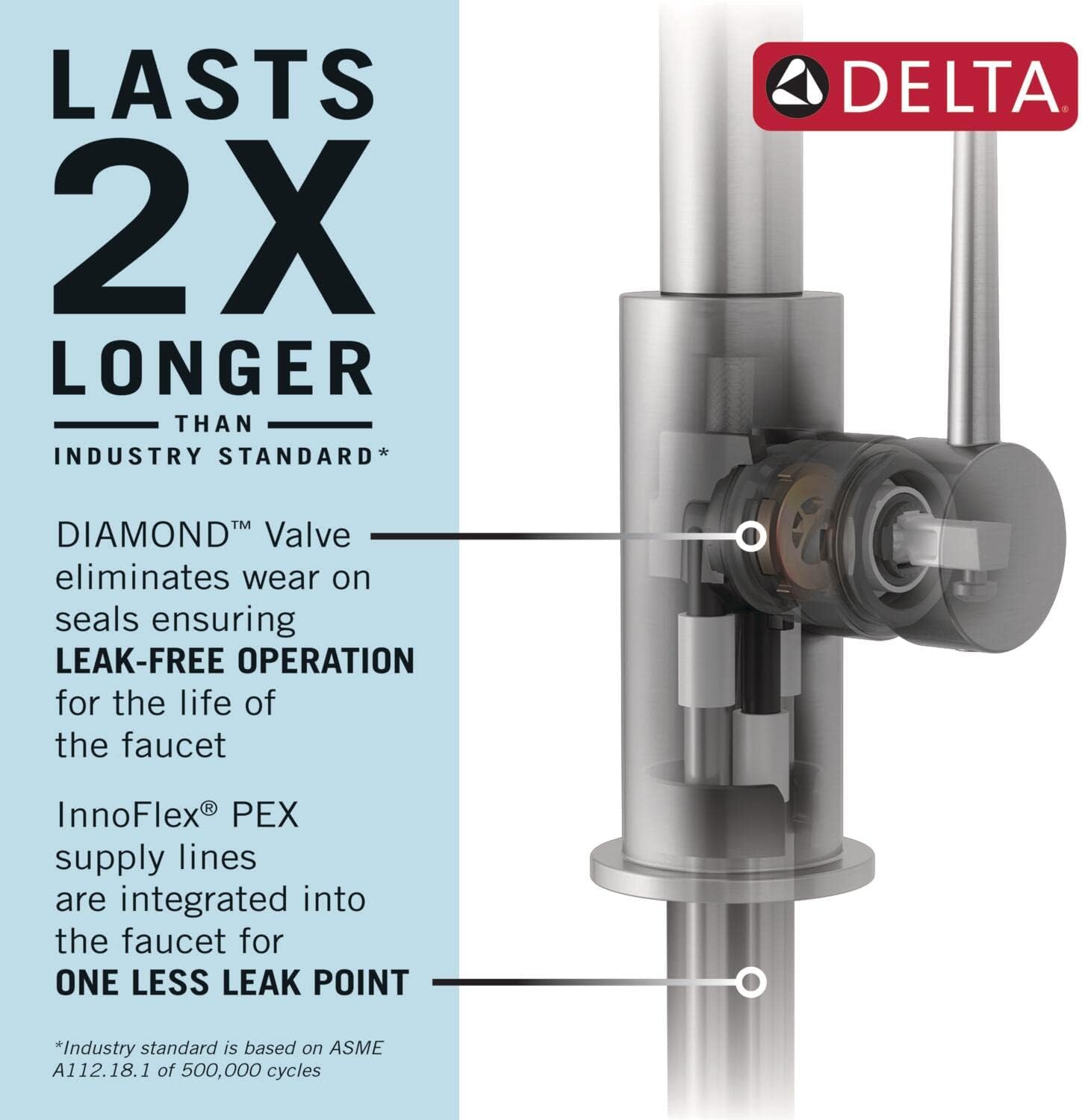 Setup and practical use guide for Delta Renaldi kitchen faucet review,Delta Renaldi faucet review and rating,is Delta Renaldi faucet worth buying,Delta Renaldi faucet review pros cons,Delta Renaldi faucet review honest opinion,Delta Renaldi kitchen faucet review verdict