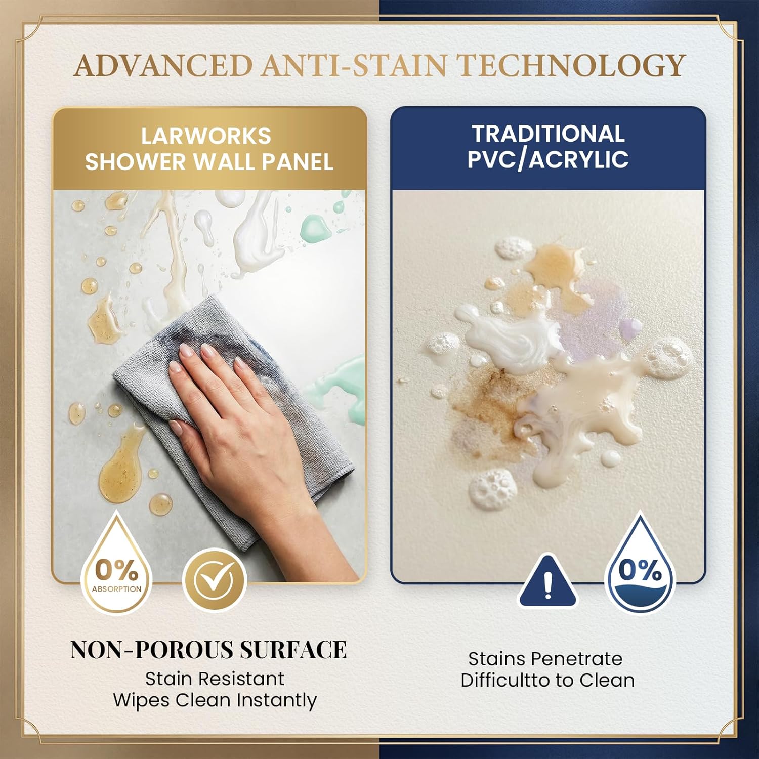 LarWorks shower wall panels review,shower wall panels review and rating,is LarWorks shower wall panels worth buying,shower wall panels review pros cons,LarWorks shower wall panels review honest opinion,LarWorks shower wall panels review verdict performance testing over multiple weeks