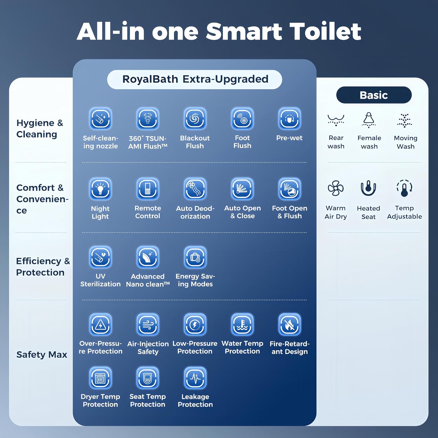 Royalbath smart toilet review,Royalbath smart toilet review and rating,is Royalbath smart toilet worth buying,Royalbath smart toilet review pros cons,Royalbath smart toilet review honest opinion,Royalbath smart toilet review verdict — setup process and usability