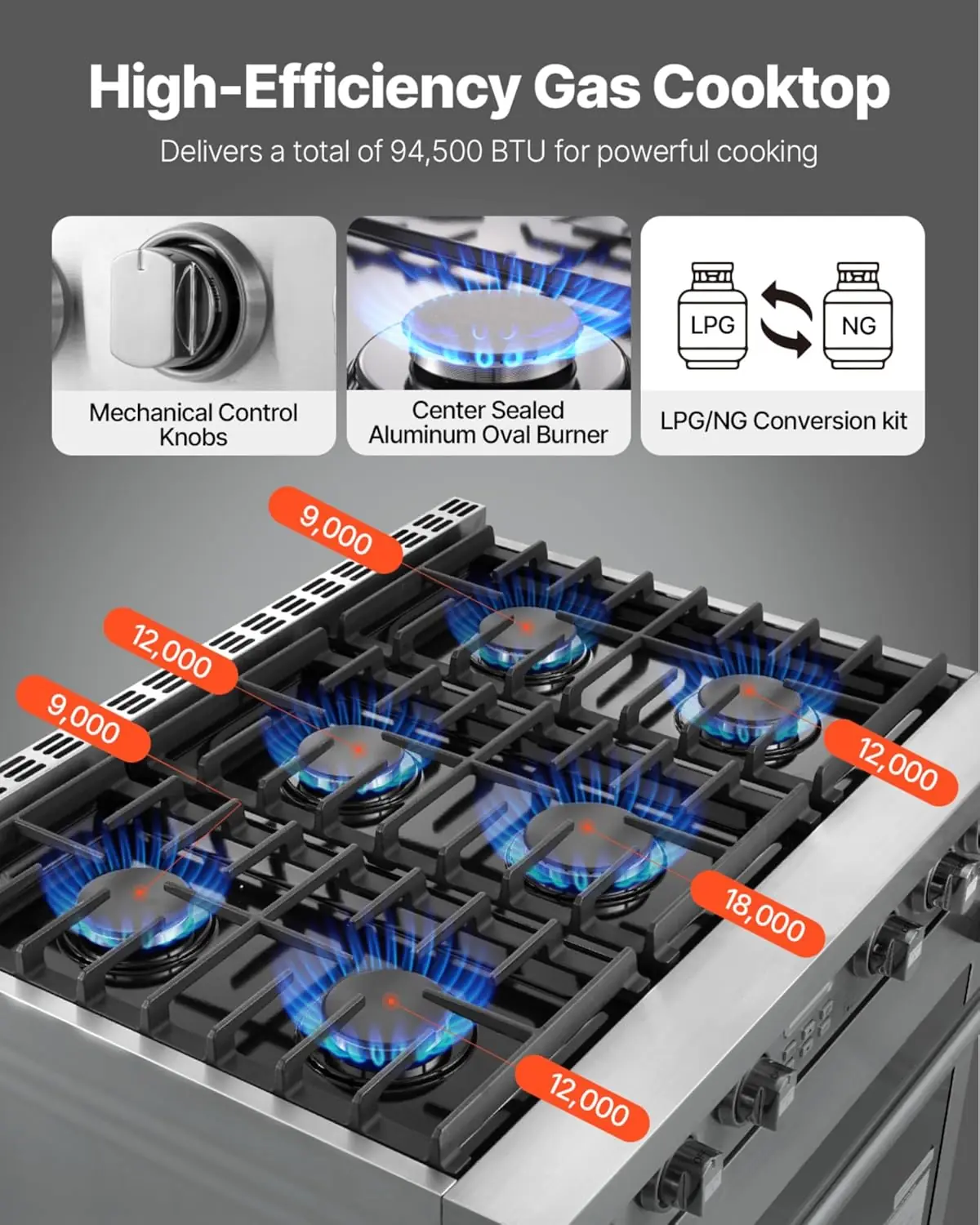 Step-by-step guide for VEVOR gas range oven review,VEVOR gas range oven review and rating,is VEVOR gas range oven worth buying,VEVOR gas range oven review pros cons,VEVOR gas range oven review honest opinion,VEVOR gas range oven review verdict - complete tutorial