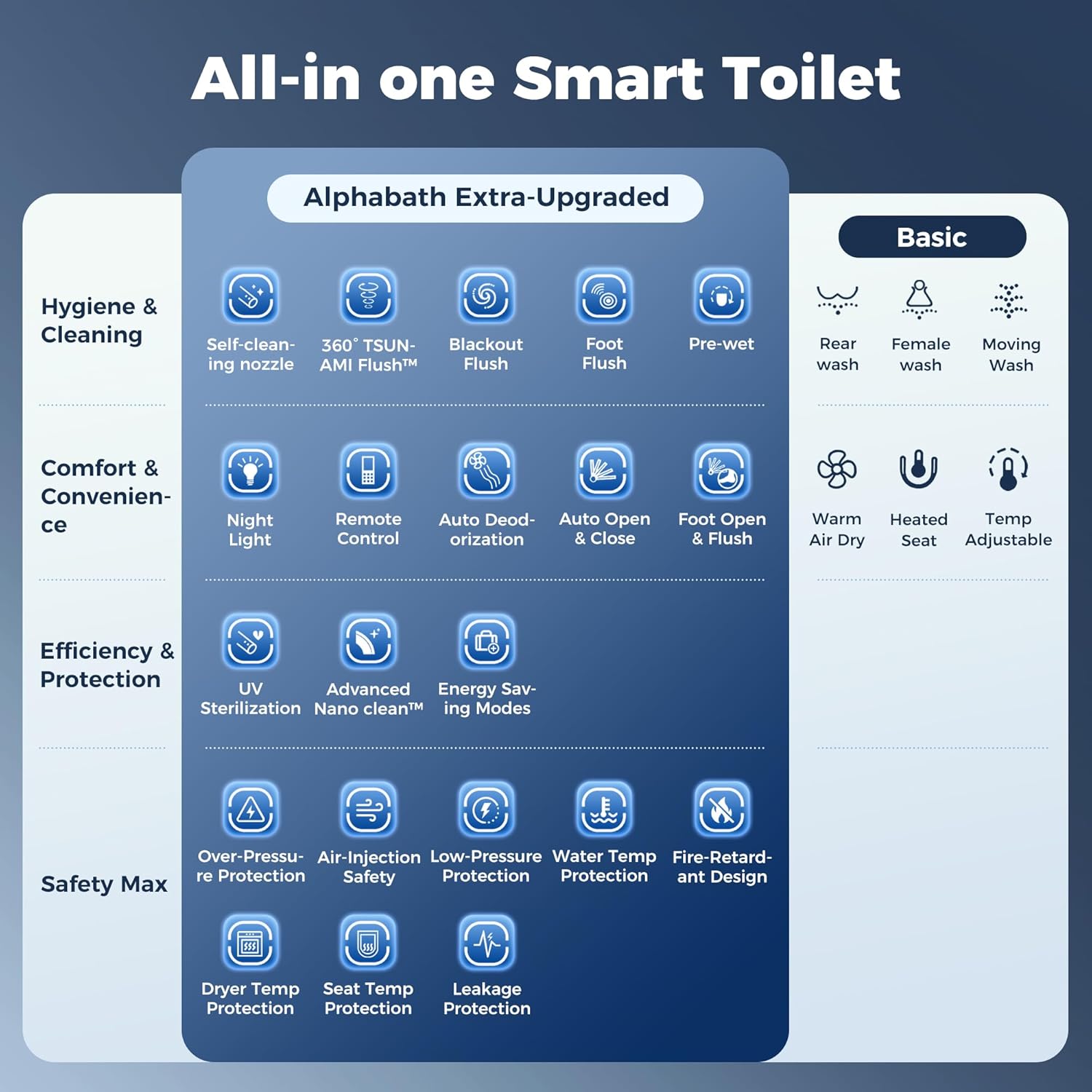 alphabath smart toilet review setup and first use experience