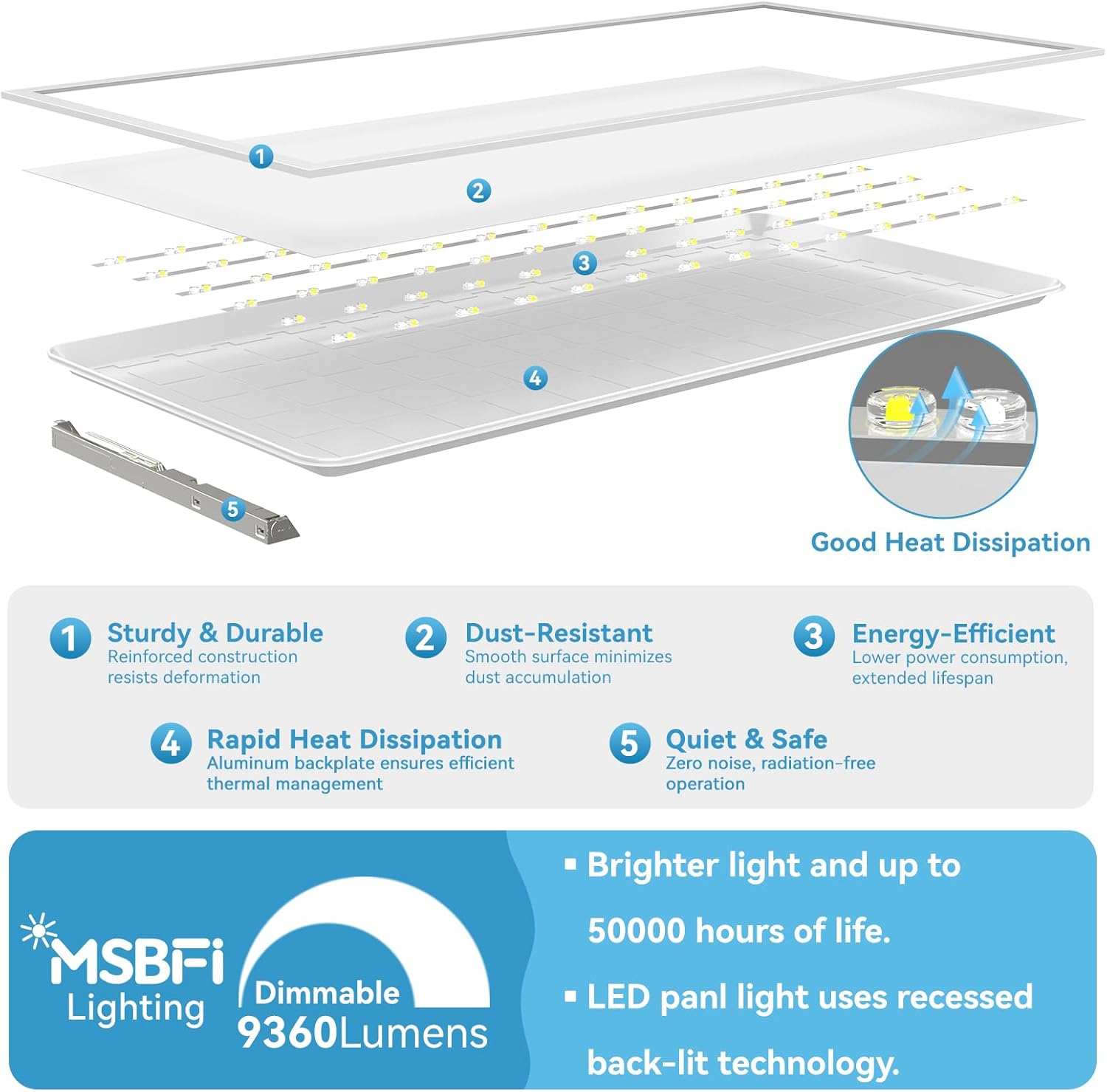 Msbfi 2x4 LED Panel Review: Pros & Cons Worth Buying? 3 Msbfi 2x4 LED panel review,2x4 LED flat panel light review,Msbfi LED ceiling light review and rating,is 2x4 LED panel worth buying,2x4 LED panel review pros cons,Msbfi 2x4 LED panel review verdict benchmark scores and measured results