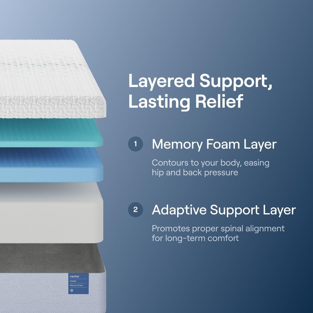 Nectar Classic 12 Queen Mattress Review: Our Honest Verdict 2 Nectar Classic 12 Queen mattress review,Nectar Classic 12 Queen mattress review and rating,is Nectar Classic 12 Queen mattress worth buying,Nectar Classic 12 Queen mattress review pros cons,Nectar Classic 12 Queen mattress review honest opinion,Nectar Classic 12 Queen mattress review verdict — features that matter in real use