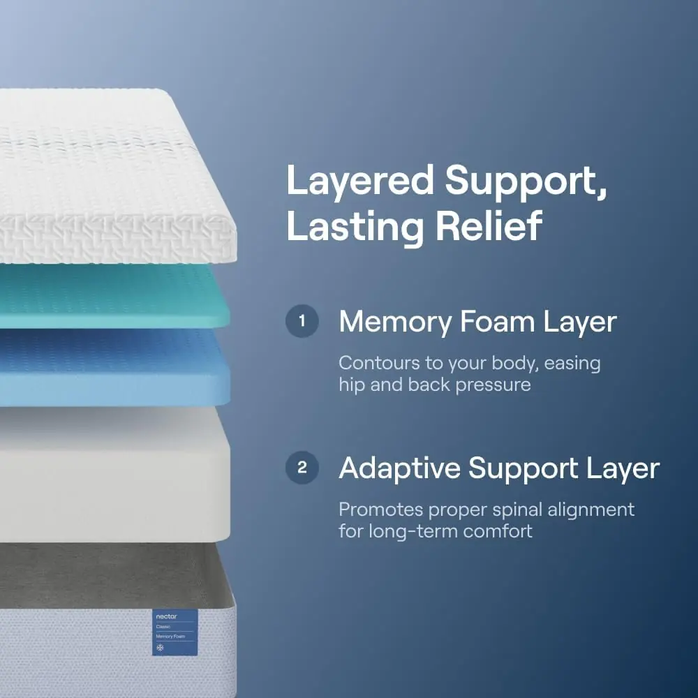 Nectar Classic 12 Queen mattress review,Nectar Classic 12 Queen mattress review and rating,is Nectar Classic 12 Queen mattress worth buying,Nectar Classic 12 Queen mattress review pros cons,Nectar Classic 12 Queen mattress review honest opinion,Nectar Classic 12 Queen mattress review verdict — features that matter in real use