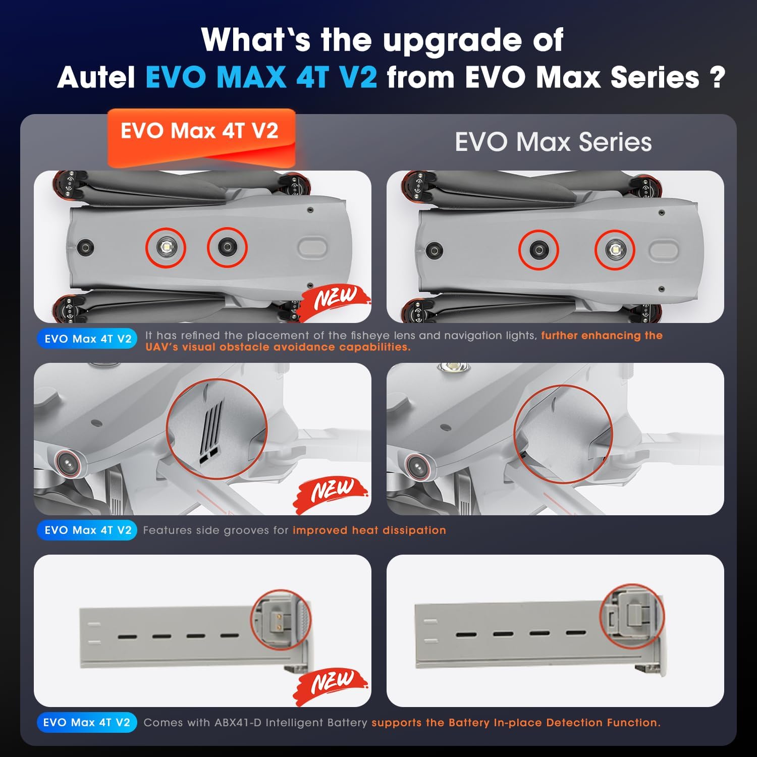 Autel EVO Max 4T V2 review,Autel EVO Max 4T V2 review and rating,is Autel EVO Max 4T V2 worth buying,Autel EVO Max 4T V2 review pros cons,Autel EVO Max 4T V2 review honest opinion,Autel EVO Max 4T V2 review verdict — week-by-week testing diary