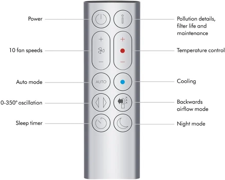 Dyson Purifier Hot+Cool review,Dyson Purifier Hot+Cool review and rating,is Dyson Purifier Hot+Cool worth buying,Dyson Purifier Hot+Cool review pros cons,Dyson Purifier Hot+Cool review honest opinion,Dyson Purifier Hot+Cool review verdict after weeks of real-world daily use