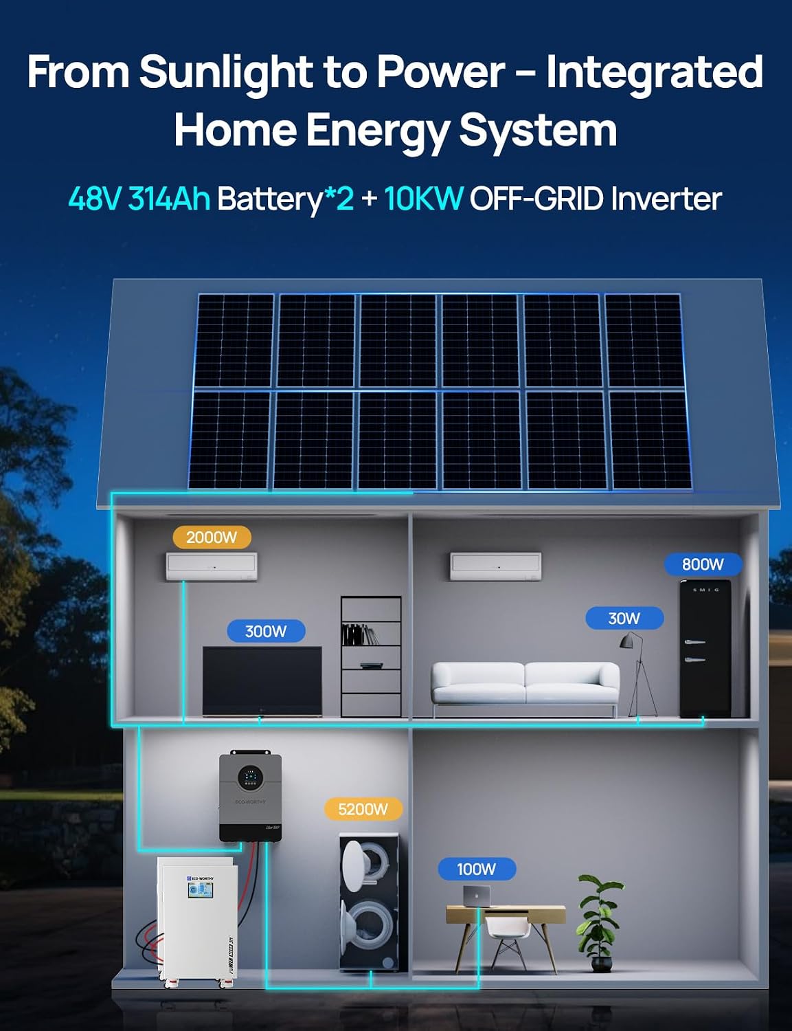 Step-by-step guide for ECO-WORTHY Powermega 48V review,ECO-WORTHY Powermega 314Ah review,ECO-WORTHY 10kW hybrid inverter review,ECO-WORTHY 30kWh home backup review,ECO-WORTHY Powermega 48V 314Ah review rating,ECO-WORTHY Powermega 48V worth buying review - complete tutorial