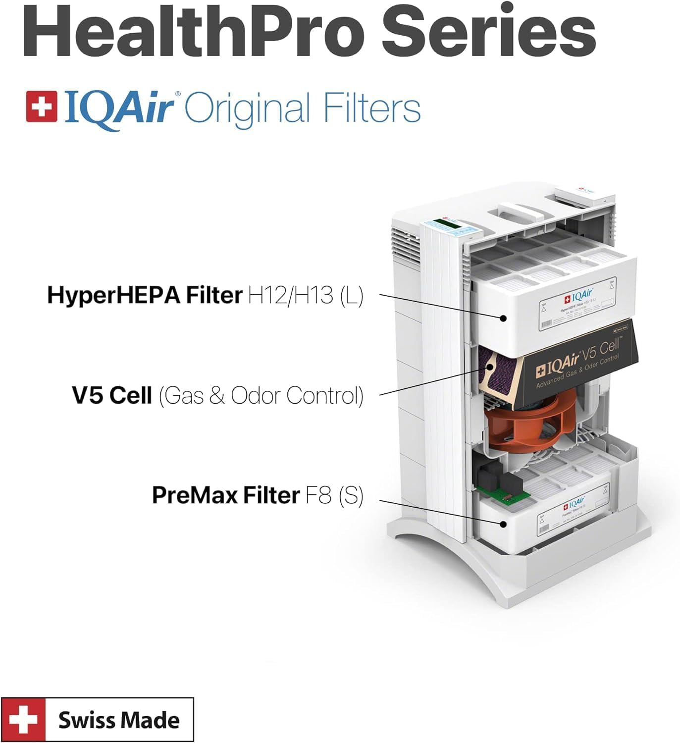 IQAir filter bundle review,IQAir HealthPro Plus filter bundle review,IQAir filter bundle worth buying,IQAir filter bundle review pros cons,IQAir filter bundle review honest opinion,IQAir HealthPro Plus filters review verdict features in daily use