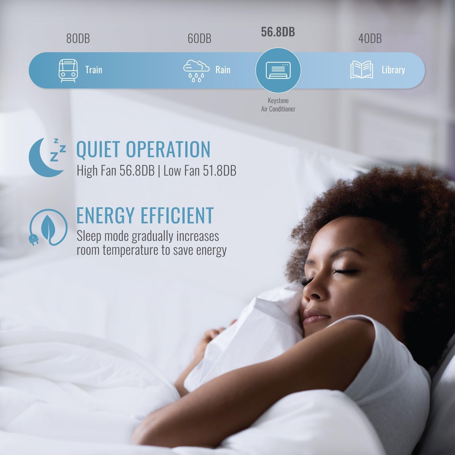 Keystone wall air conditioner review,Keystone wall AC review and rating,is Keystone wall AC worth buying,Keystone wall AC review pros cons,Keystone wall AC honest review opinion,Keystone wall AC review verdict performance test results