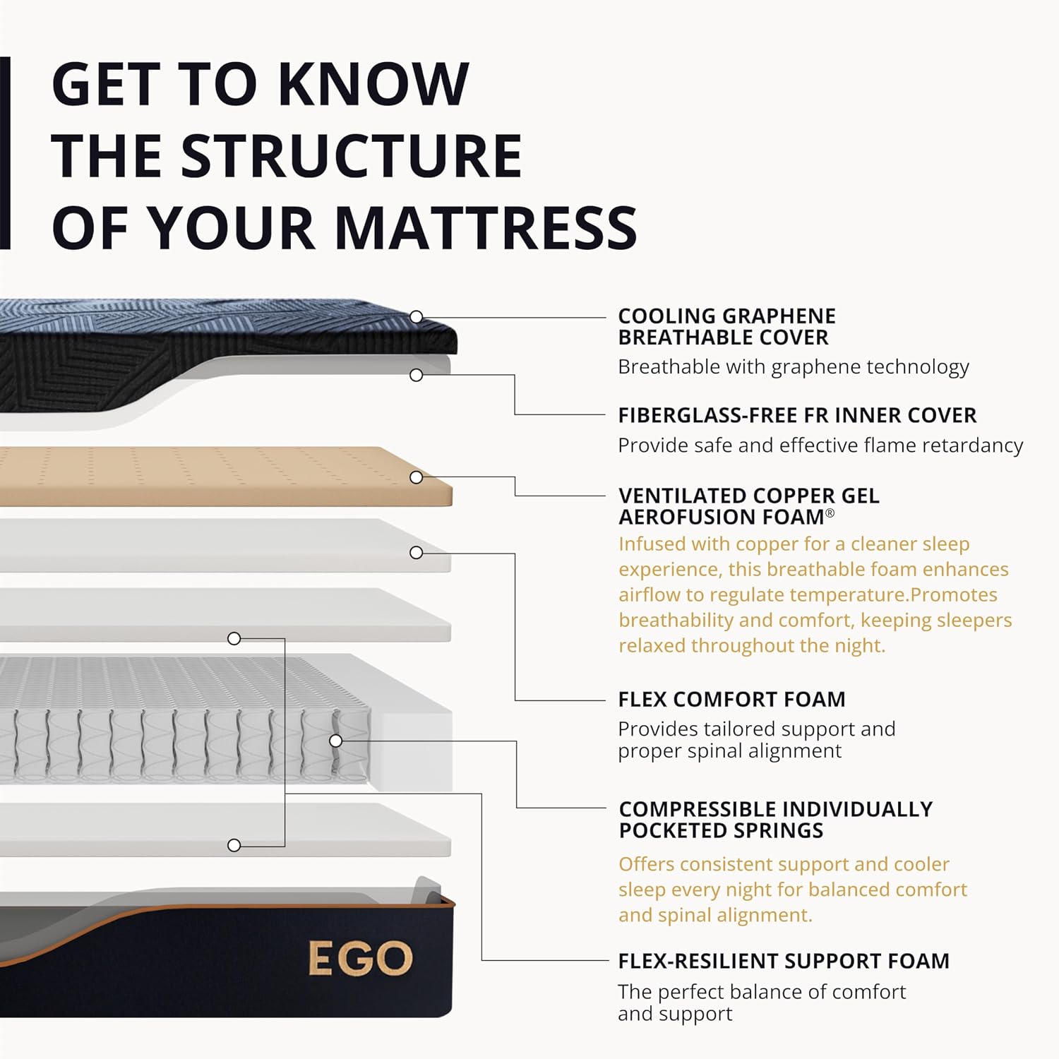 MLILY EGOHOME mattress review setup and first use experience — unrolling the hybrid mattress on a bed frame