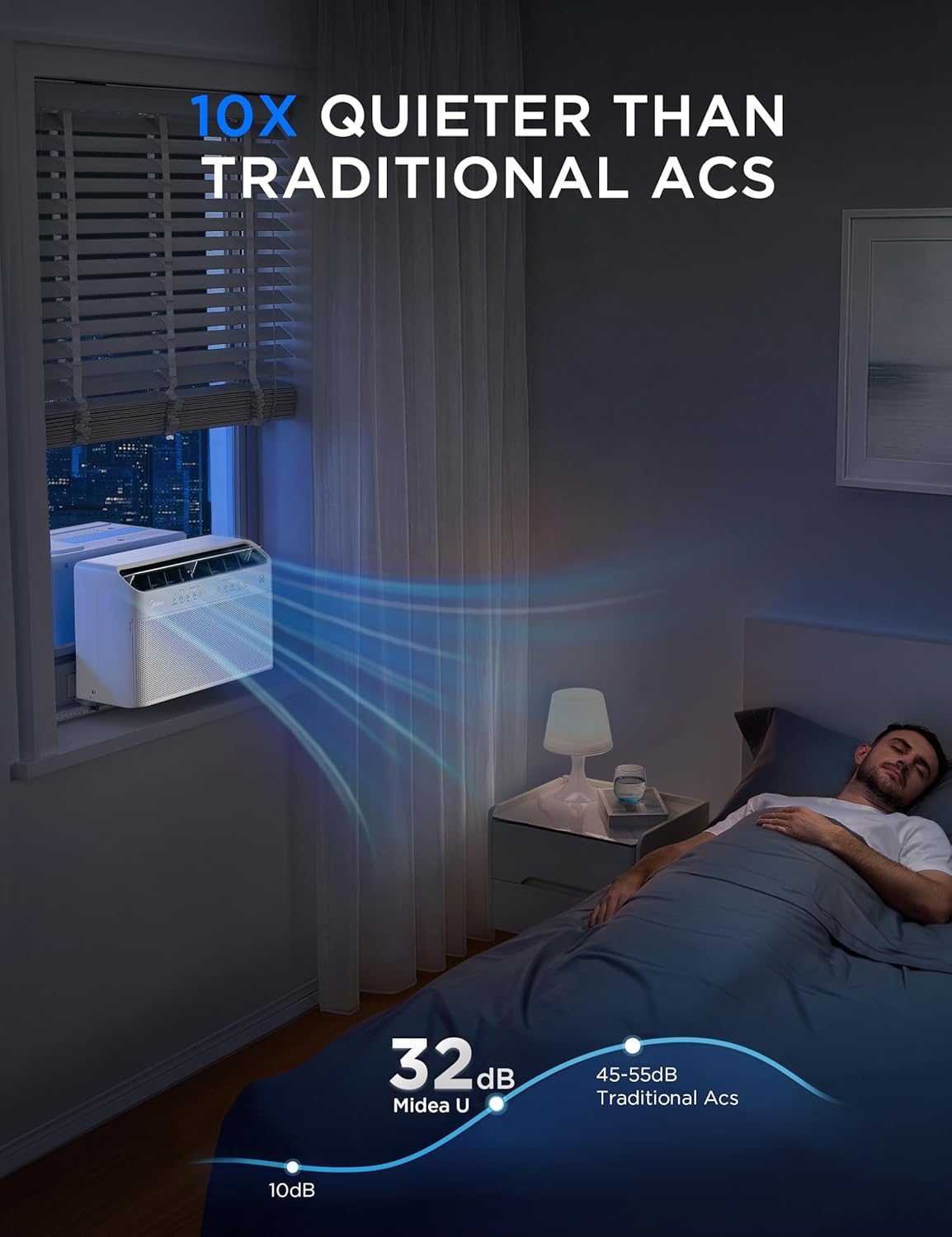 Midea U shaped AC review verdict features in daily use with SmartHome app and remote control