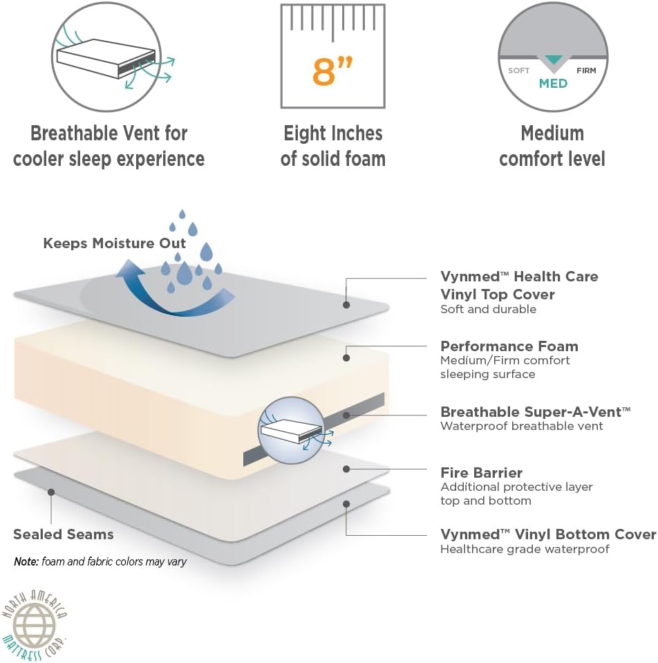 North American Mattress Waterproof Mattress Review: Pros & Cons 3 North American Mattress waterproof mattress review,waterproof mattress review and rating,is waterproof incontinence mattress worth buying,waterproof mattress review pros cons,waterproof mattress review honest opinion,North American Mattress waterproof mattress review verdict - complete setup and usage tutorial