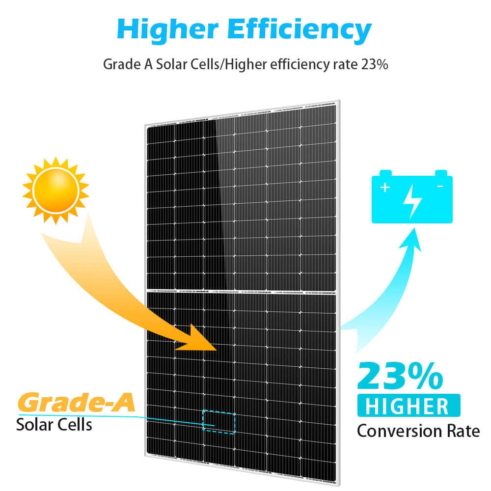 SunGoldPower 450W solar panel review,SunGoldPower 450W solar panel review and rating,is SunGoldPower 450W solar panel worth buying,SunGoldPower 450W solar panel review pros cons,SunGoldPower 450W solar panel review honest opinion,SunGoldPower 450W solar panel review verdict unboxing and complete package contents