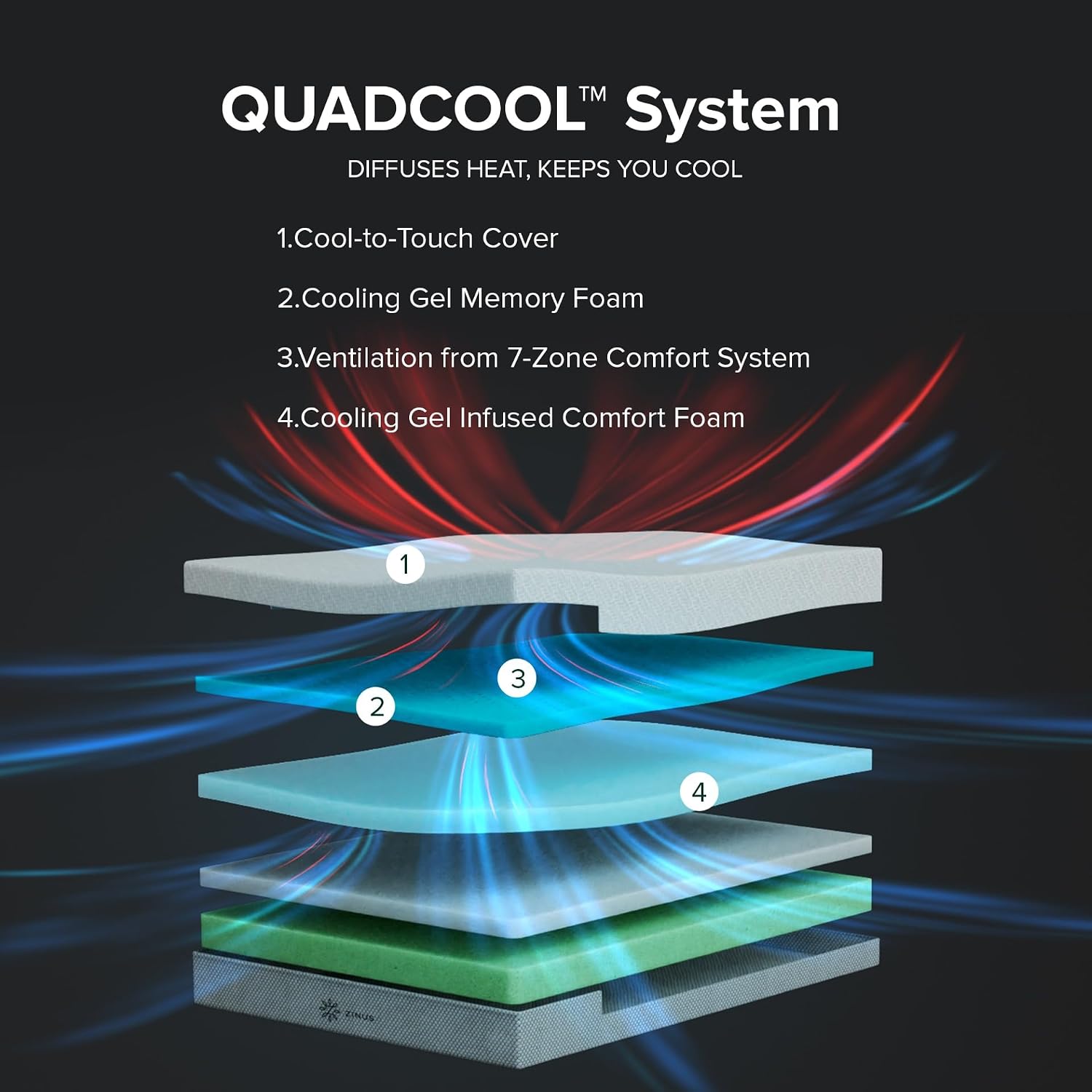 Zinus Quadcool mattress review honest opinion - unboxing and complete package contents of the Zinus Quadcool mattress