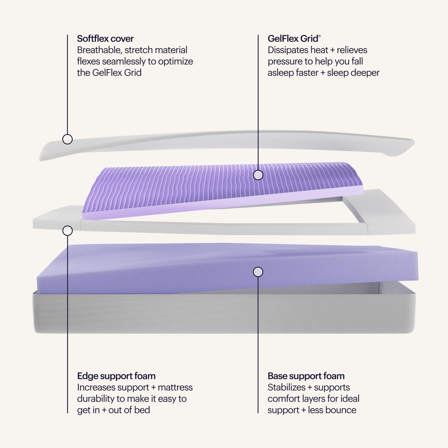 PurpleFlex Mattress Review: Our Honest Verdict 3 purpleflex mattress review,PurpleFlex mattress review and rating,is PurpleFlex mattress worth buying,PurpleFlex mattress review pros cons,PurpleFlex mattress honest opinion review,PurpleFlex mattress review verdict — week-by-week testing diary