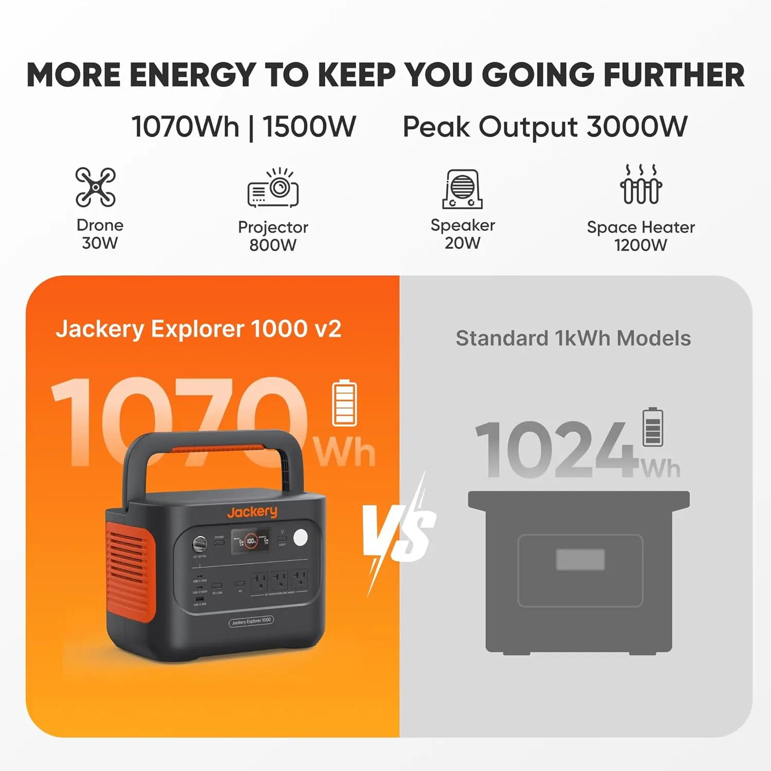 Jackery Explorer 1000 v2 Review: Honest Verdict & Pros Cons 2 Jackery Explorer 1000 v2 review,Jackery Explorer 1000 v2 review and rating,is Jackery Explorer 1000 v2 worth buying,Jackery Explorer 1000 v2 review pros cons,Jackery Explorer 1000 v2 honest review,Jackery Explorer 1000 v2 review verdict — features that matter in real use