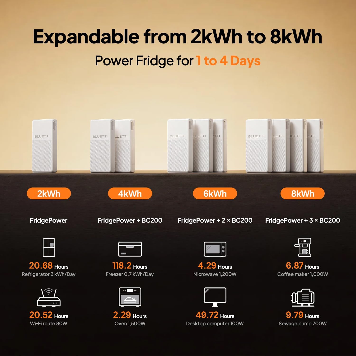 BLUETTI FridgePower review,BLUETTI FridgePower review and rating,BLUETTI FridgePower worth buying review,BLUETTI FridgePower review pros cons,BLUETTI FridgePower honest review,BLUETTI FridgePower review verdict — week-by-week testing diary