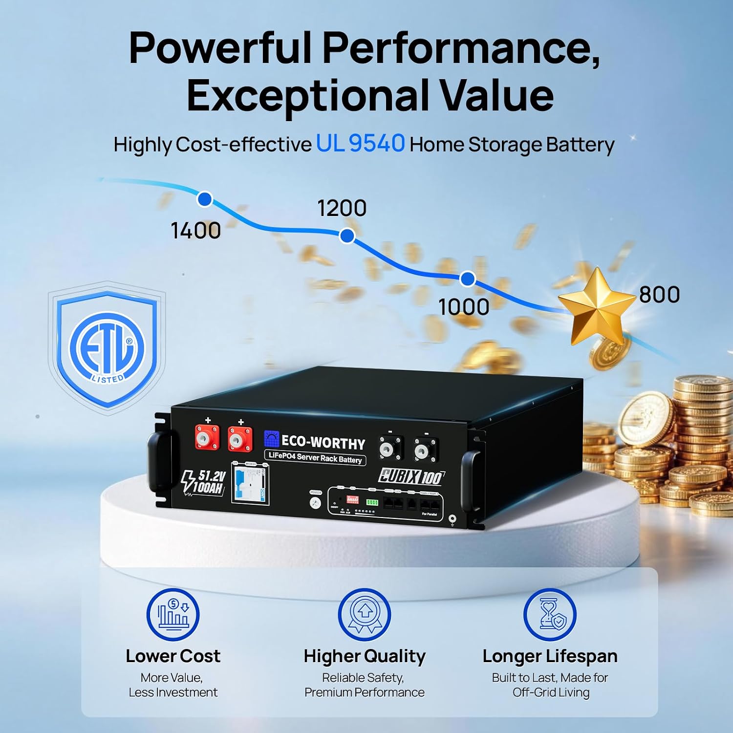 ECO-WORTHY Cubix100 Review: Is It Really Worth Buying? 3 ECO-WORTHY Cubix100 Review,ECO-WORTHY Cubix100 battery review and rating,is ECO-WORTHY Cubix100 worth buying,ECO-WORTHY Cubix100 review pros and cons,ECO-WORTHY Cubix100 honest review,ECO-WORTHY Cubix100 battery review verdict — week-by-week testing diary
