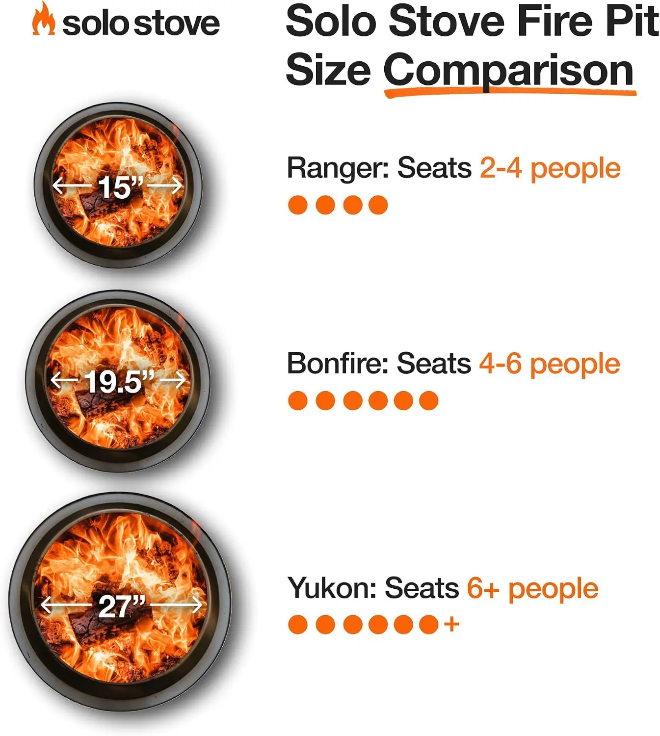 Solo Stove Yukon review,Solo Stove Yukon review and rating,Is Solo Stove Yukon worth buying,Solo Stove Yukon review pros cons,Solo Stove Yukon review honest opinion,Solo Stove Yukon bundle review verdict after extended use — long-term performance