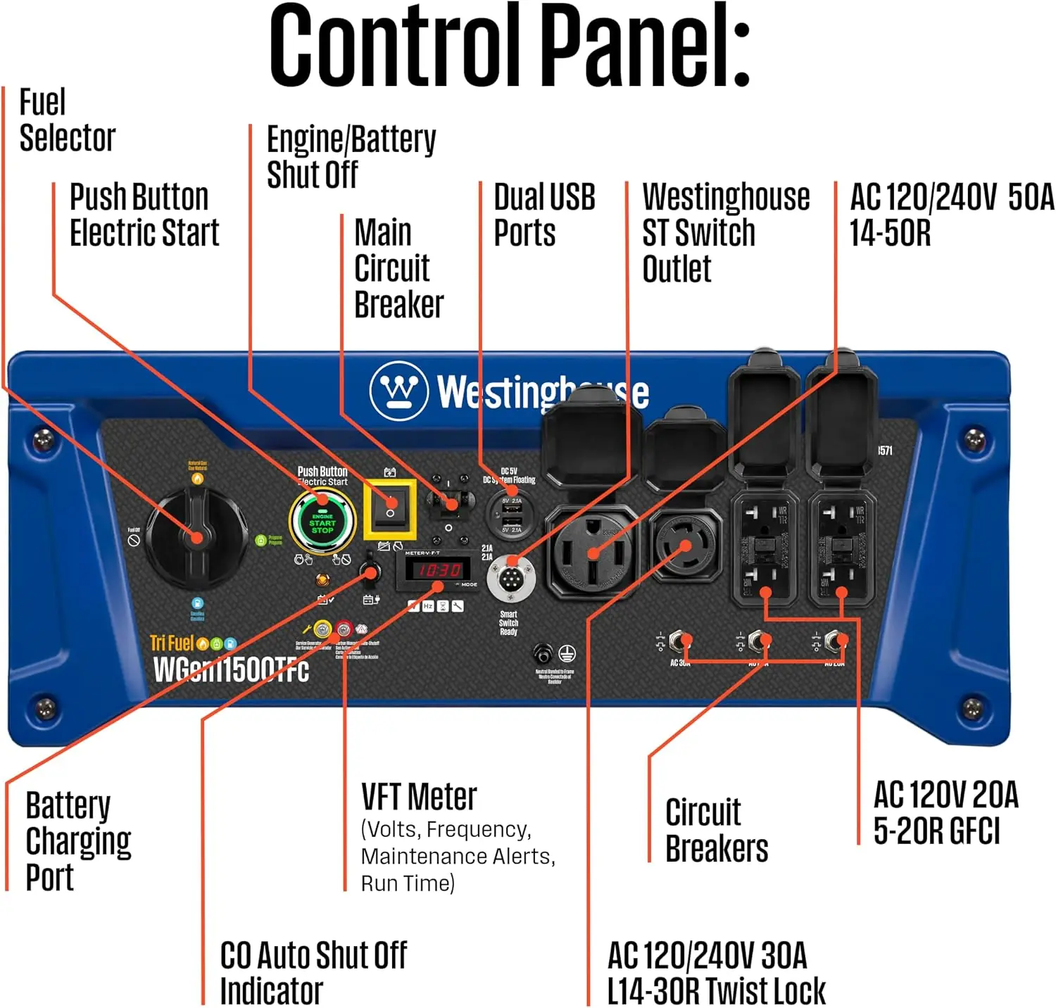 Westinghouse WGen11500TFc review,Westinghouse WGen11500TFc review and rating,Westinghouse WGen11500TFc review pros cons,Westinghouse WGen11500TFc review honest opinion,Westinghouse WGen11500TFc review verdict,Westinghouse WGen11500TFc review worth buying performance testing and real-world results