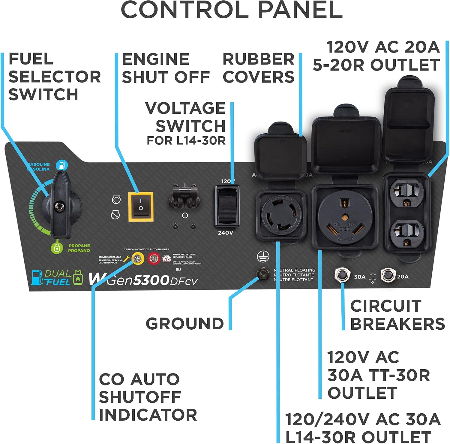 Westinghouse WGen5300DFcv Review,Westinghouse WGen5300DFcv review and rating,Westinghouse WGen5300DFcv worth buying review,Westinghouse WGen5300DFcv review pros cons,Westinghouse WGen5300DFcv review honest opinion,Westinghouse WGen5300DFcv review verdict — performance test results