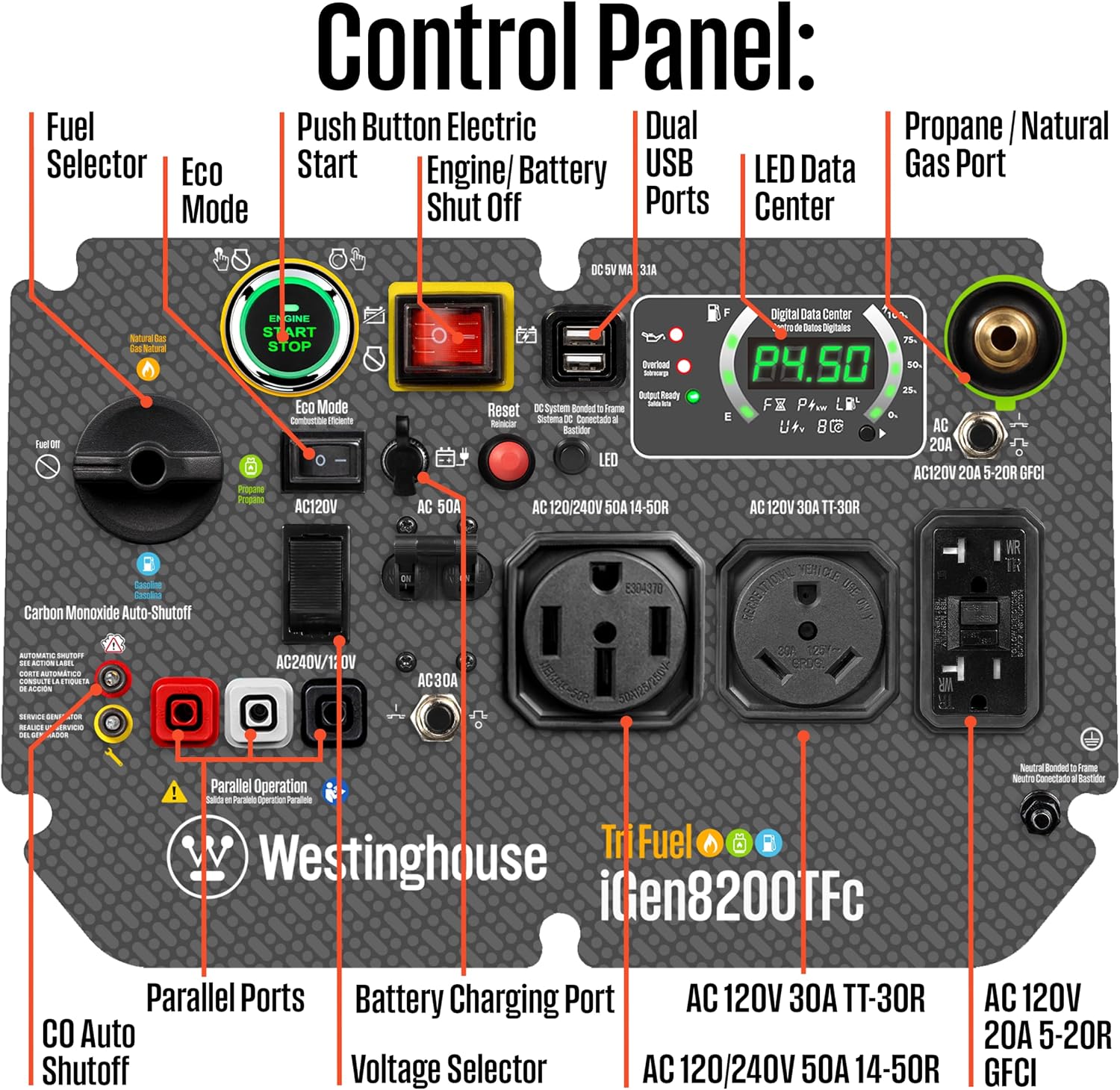 Westinghouse iGen8200TFc review,westinghouse igen8200tfc review and rating,westinghouse igen8200tfc review pros cons,westinghouse igen8200tfc honest review,westinghouse igen8200tfc review verdict,westinghouse igen8200tfc inverter generator review features evaluated through real use