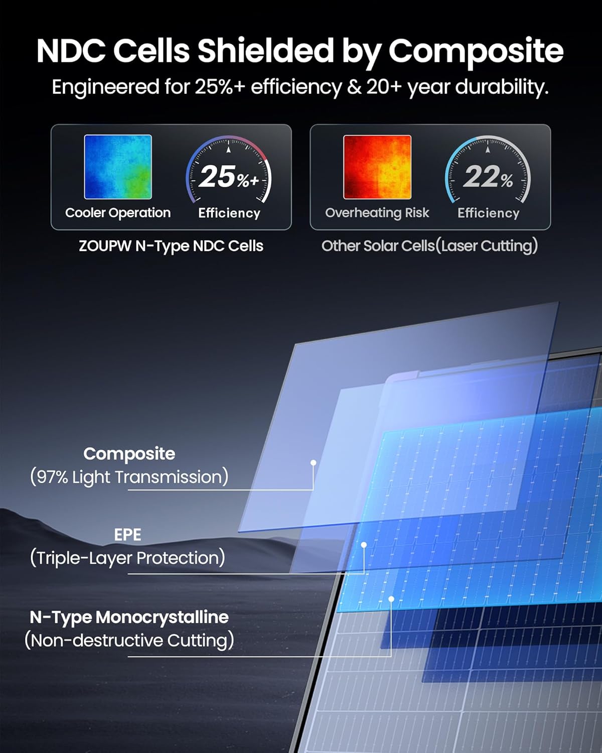 ZOUPW 480W solar panel review,ZOUPW 480W solar panel review and rating,is ZOUPW 480W solar panel worth buying,ZOUPW 480W solar panel review pros cons,ZOUPW bifacial solar panel review honest opinion,ZOUPW 480W portable solar panel review verdict unboxing and complete package contents